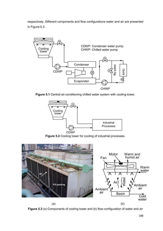188
Basin
Ambient
air
Air
Water
Warm
water
Cold
water
Warm and
humid airFan
Motor
Ambient
air
CHWP
By-pass
Condenser
Evaporator
Cooling
tower
CDWP
AHUIndustrial
Processes
Cooling
tower
CDWP
respectively. Different components and flow configurations water and air are presented
in Figure-5.3.
Figure 5.1 Central air-conditioning chilled water system with cooling tower.
Figure 5.2 Cooling tower for cooling of industrial processes.
(a) (b)
Figure 5.3 (a) Components of cooling tower and (b) flow configuration of water and air
CDWP: Condenser water pump
CHWP: Chilled water pump
 