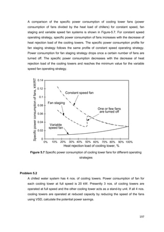197
100%90%80%70%60%50%40%30%20%10%0%
0.02
0
0.04
0.06
0.08
0.1
0.12
0.14
Heat rejection load of cooling tower, %
Specificpowerconsumptionoffans,kW/RT
Constant speed fan
Fan staging
Variable
speed fan
One or few fans
are turned off
A comparison of the specific power consumption of cooling tower fans (power
consumption of fans divided by the heat load of chillers) for constant speed, fan
staging and variable speed fan systems is shown in Figure-5.7. For constant speed
operating strategy, specific power consumption of fans increases with the decrease of
heat rejection load of the cooling towers. The specific power consumption profile for
fan staging strategy follows the same profile of constant speed operating strategy.
Power consumption for fan staging strategy drops once a certain number of fans are
turned off. The specific power consumption decreases with the decrease of heat
rejection load of the cooling towers and reaches the minimum value for the variable
speed fan operating strategy.
Figure 5.7 Specific power consumption of cooling tower fans for different operating
strategies
Problem 5.2
A chilled water system has 4 nos. of cooling towers. Power consumption of fan for
each cooling tower at full speed is 20 kW. Presently 3 nos. of cooling towers are
operated at full speed and the other cooling tower acts as a stand-by unit. If all 4 nos.
cooling towers are operated at reduced capacity by reducing the speed of the fans
using VSD, calculate the potential power savings.
 