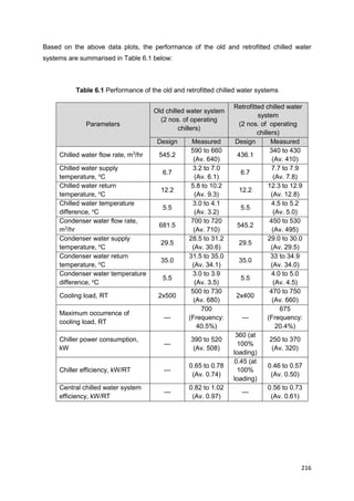 216
Based on the above data plots, the performance of the old and retrofitted chilled water
systems are summarised in Table 6.1 below:
Table 6.1 Performance of the old and retrofitted chilled water systems
Parameters
Old chilled water system
(2 nos. of operating
chillers)
Retrofitted chilled water
system
(2 nos. of operating
chillers)
Design Measured Design Measured
Chilled water flow rate, m3
/hr 545.2
590 to 660
(Av. 640)
436.1
340 to 430
(Av. 410)
Chilled water supply
temperature, o
C
6.7
3.2 to 7.0
(Av. 6.1)
6.7
7.7 to 7.9
(Av. 7.8)
Chilled water return
temperature, o
C
12.2
5.8 to 10.2
(Av. 9.3)
12.2
12.3 to 12.9
(Av. 12.8)
Chilled water temperature
difference, o
C
5.5
3.0 to 4.1
(Av. 3.2)
5.5
4.5 to 5.2
(Av. 5.0)
Condenser water flow rate,
m3
/hr
681.5
700 to 720
(Av. 710)
545.2
450 to 530
(Av. 495)
Condenser water supply
temperature, o
C
29.5
28.5 to 31.2
(Av. 30.6)
29.5
29.0 to 30.0
(Av. 29.5)
Condenser water return
temperature, o
C
35.0
31.5 to 35.0
(Av. 34.1)
35.0
33 to 34.9
(Av. 34.0)
Condenser water temperature
difference, o
C
5.5
3.0 to 3.9
(Av. 3.5)
5.5
4.0 to 5.0
(Av. 4.5)
Cooling load, RT 2x500
500 to 730
(Av. 680)
2x400
470 to 750
(Av. 660)
Maximum occurrence of
cooling load, RT
---
700
(Frequency:
40.5%)
---
675
(Frequency:
20.4%)
Chiller power consumption,
kW
---
390 to 520
(Av. 508)
360 (at
100%
loading)
250 to 370
(Av. 320)
Chiller efficiency, kW/RT ---
0.65 to 0.78
(Av. 0.74)
0.45 (at
100%
loading)
0.46 to 0.57
(Av. 0.50)
Central chilled water system
efficiency, kW/RT
---
0.82 to 1.02
(Av. 0.97)
---
0.56 to 0.73
(Av. 0.61)
 