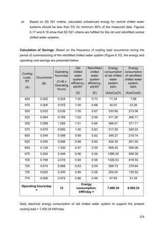 218
xii. Based on SS 591 criteria, calculated unbalanced energy for central chilled water
systems should be less than 5% for minimum 80% of the measured data. Figures
6.17 and 6.18 show that SS 591 criteria are fulfilled for the old and retrofitted central
chilled water systems.
Calculation of Savings: Based on the frequency of cooling load occurrence during the
period of commissioning of the retrofitted chilled water system (Figure 6.10), the energy and
operating cost savings are presented below:
Cooling
Load,
RT
(A)
Occurrence
(B)
Operating
hours/day
(C=B x
Operating
hours)
Old
chilled
water
system
efficiency,
kW/RT
(D)
Retrofitted
chilled
water
system
efficiency,
kW/RT
(E)
Energy
consumption
of old chilled
water
system,
kWh
(A)x(C)x(D)
Energy
consumption
of retrofitted
chilled water
system,
kWh
(A)x(C)x(E)
450 0.002 0.024 1.05 0.73 11.34 7.88
475 0.006 0.072 1.05 0.68 35.91 23.26
500 0.053 0.636 1.05 0.67 333.90 213.06
525 0.064 0.768 1.02 0.66 411.26 266.11
550 0.088 1.056 1.01 0.64 586.61 371.71
575 0.075 0.900 1.00 0.63 517.50 326.03
600 0.049 0.588 0.99 0.62 349.27 218.74
625 0.058 0.696 0.98 0.60 426.30 261.00
650 0.128 1.536 0.97 0.59 968.45 589.06
675 0.204 2.448 0.96 0.58 1586.30 958.39
700 0.168 2.016 0.94 0.58 1326.53 818.50
725 0.074 0.888 0.93 0.59 598.73 379.84
750 0.025 0.300 0.89 0.58 200.25 130.50
775 0.006 0.072 0.86 0.56 47.99 31.25
Operating hours/day
=
12
Energy
consumption,
kWh/day =
7,400.34 4,595.33
Daily electrical energy consumption of old chilled water system to support the present
cooling load = 7,400.34 kWh/day
 