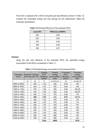 32
If the ACC is replaced with a WCC having the part load efficiency shown in Table 1.6,
compute the achievable energy and cost savings for this replacement. Make the
necessary assumptions.
Table 1.6 Part load efficiency of the proposed WCC
Load (RT) Efficiency (kW/RT)
200 0.62
250 0.60
275 0.59
300 0.58
350 0.57
Solution
Using the part load efficiency of the proposed WCC, the estimated energy
consumption of the WCC is presented in Table 1.7.
Table 1.7 Estimated energy consumption of the proposed WCC
Operating
hours
Number
of hours
Cooling
load, RT
Existing
ACC
efficiency,
kW/RT
Present
energy
consumption,
kWh
Proposed
WCC
efficiency,
kW/RT
Proposed
energy
consumption,
kWh
A B C A x B x C D A x B x D
0800 to 0900 1 250 1.30 325 0.60 150
0900 t0 1000 1 250 1.30 325 0.60 150
1000 to 1100 1 275 1.28 352 0.59 162.25
1100 to 1200 1 275 1.28 352 0.59 162.25
1200 to 1300 1 300 1.25 375 0.58 174
1300 to 1400 1 350 1.20 420 0.57 199.50
1400 to 1500 1 300 1.25 375 0.58 174
1500 to 1600 1 300 1.25 375 0.58 174
1600 to 1700 1 300 1.25 375 0.58 174
1700 to 1800 1 250 1.30 325 0.60 150
1800 to 1900 1 250 1.30 325 0.60 150
1900 to 2000 1 250 1.30 325 0.60 150
2000 to 2100 1 200 1.40 280 0.62 124
2100 to 2200 1 200 1.40 280 0.62 124
Total 4809 2218
 