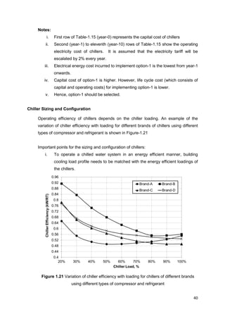 40
Notes:
i. First row of Table-1.15 (year-0) represents the capital cost of chillers
ii. Second (year-1) to eleventh (year-10) rows of Table-1.15 show the operating
electricity cost of chillers. It is assumed that the electricity tariff will be
escalated by 2% every year.
iii. Electrical energy cost incurred to implement option-1 is the lowest from year-1
onwards.
iv. Capital cost of option-1 is higher. However, life cycle cost (which consists of
capital and operating costs) for implementing option-1 is lower.
v. Hence, option-1 should be selected.
Chiller Sizing and Configuration
Operating efficiency of chillers depends on the chiller loading. An example of the
variation of chiller efficiency with loading for different brands of chillers using different
types of compressor and refrigerant is shown in Figure-1.21
Important points for the sizing and configuration of chillers:
i. To operate a chilled water system in an energy efficient manner, building
cooling load profile needs to be matched with the energy efficient loadings of
the chillers.
Figure 1.21 Variation of chiller efficiency with loading for chillers of different brands
using different types of compressor and refrigerant
 