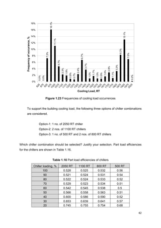 42
Figure 1.23 Frequencies of cooling load occurrences
To support the building cooling load, the following three options of chiller combinations
are considered.
Option-1: 1 no. of 2050 RT chiller
Option-2: 2 nos. of 1100 RT chillers
Option-3: 1 no. of 500 RT and 2 nos. of 800 RT chillers
Which chiller combination should be selected? Justify your selection. Part load efficiencies
for the chillers are shown in Table 1.16.
Table 1.16 Part load efficiencies of chillers
Chiller loading, % 2050 RT 1100 RT 800 RT 500 RT
100 0.528 0.525 0.532 0.56
90 0.521 0.524 0.531 0.54
80 0.522 0.524 0.533 0.52
70 0.529 0.523 0.534 0.51
60 0.542 0.545 0.538 0.5
50 0.566 0.558 0.563 0.51
40 0.600 0.586 0.590 0.52
30 0.653 0.639 0.641 0.57
20 0.745 0.755 0.754 0.68
 