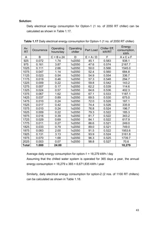 43
Solution:
Daily electrical energy consumption for Option-1 (1 no. of 2050 RT chiller) can be
calculated as shown in Table 1.17.
Table 1.17 Daily electrical energy consumption for Option-1 (1 no. of 2050 RT chiller)
Av.
RT
Occurrence
Operating
hours/day
Operating
chiller
Part Load
Chiller Eff,
kW/RT
Energy
consumption,
kWh
A B C = B x 24 D E = A / D F A x C x F
925 0.072 1.74 1x2050 45.1 0.583 938.1
975 0.161 3.87 1x2050 47.6 0.574 2167.7
1025 0.111 2.66 1x2050 50.0 0.566 1545.0
1075 0.047 1.14 1x2050 52.4 0.560 684.8
1125 0.023 0.54 1x2050 54.9 0.554 336.7
1175 0.019 0.46 1x2050 57.3 0.548 294.7
1225 0.009 0.22 1x2050 59.8 0.542 143.2
1275 0.007 0.17 1x2050 62.2 0.539 114.6
1325 0.024 0.57 1x2050 64.6 0.536 402.3
1375 0.067 1.62 1x2050 67.1 0.533 1187.1
1425 0.037 0.89 1x2050 69.5 0.530 675.0
1475 0.010 0.24 1x2050 72.0 0.528 187.1
1525 0.017 0.42 1x2050 74.4 0.526 335.9
1575 0.010 0.24 1x2050 76.8 0.524 196.7
1625 0.009 0.22 1x2050 79.3 0.522 185.3
1675 0.016 0.39 1x2050 81.7 0.522 343.2
1725 0.029 0.69 1x2050 84.1 0.522 617.9
1775 0.011 0.27 1x2050 86.6 0.521 249.0
1825 0.033 0.79 1x2050 89.0 0.521 749.0
1875 0.083 2.00 1x2050 91.5 0.522 1953.6
1925 0.131 3.13 1x2050 93.9 0.524 3161.8
1975 0.070 1.68 1x2050 96.3 0.525 1739.7
2025 0.003 0.07 1x2050 98.8 0.527 70.6
Total 1.000 24.00 18,279
Average daily energy consumption for option-1 = 18,279 kWh / day
Assuming that the chilled water system is operated for 365 days a year, the annual
energy consumption = 18,279 x 365 = 6,671,835 kWh / year
Similarly, daily electrical energy consumption for option-2 (2 nos. of 1100 RT chillers)
can be calculated as shown in Table 1.18.
 