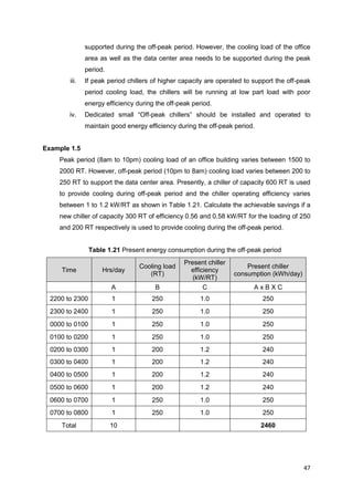47
supported during the off-peak period. However, the cooling load of the office
area as well as the data center area needs to be supported during the peak
period.
iii. If peak period chillers of higher capacity are operated to support the off-peak
period cooling load, the chillers will be running at low part load with poor
energy efficiency during the off-peak period.
iv. Dedicated small “Off-peak chillers” should be installed and operated to
maintain good energy efficiency during the off-peak period.
Example 1.5
Peak period (8am to 10pm) cooling load of an office building varies between 1500 to
2000 RT. However, off-peak period (10pm to 8am) cooling load varies between 200 to
250 RT to support the data center area. Presently, a chiller of capacity 600 RT is used
to provide cooling during off-peak period and the chiller operating efficiency varies
between 1 to 1.2 kW/RT as shown in Table 1.21. Calculate the achievable savings if a
new chiller of capacity 300 RT of efficiency 0.56 and 0.58 kW/RT for the loading of 250
and 200 RT respectively is used to provide cooling during the off-peak period.
Table 1.21 Present energy consumption during the off-peak period
Time Hrs/day
Cooling load
(RT)
Present chiller
efficiency
(kW/RT)
Present chiller
consumption (kWh/day)
A B C A x B X C
2200 to 2300 1 250 1.0 250
2300 to 2400 1 250 1.0 250
0000 to 0100 1 250 1.0 250
0100 to 0200 1 250 1.0 250
0200 to 0300 1 200 1.2 240
0300 to 0400 1 200 1.2 240
0400 to 0500 1 200 1.2 240
0500 to 0600 1 200 1.2 240
0600 to 0700 1 250 1.0 250
0700 to 0800 1 250 1.0 250
Total 10 2460
 