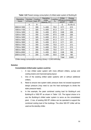 50
Table 1.24 Present energy consumption of chilled water system of Building-B
Operating
hours
Number
of hours
Cooling
load, RT
Operating
chiller
capacity, RT
Loading,
%
Chiller
efficiency,
kW/RT
Energy
consumption,
kWh
A B C A x B x C
0900 t0 1000 1 300 1 x 400 75.0 0.71 213
1000 to 1100 1 325 1 x 400 81.3 0.71 231
1100 to 1200 1 350 1 x 400 87.5 0.68 238
1200 to 1300 1 350 1 x 400 87.5 0.68 238
1300 to 1400 1 325 1 x 400 81.3 0.71 231
1400 to 1500 1 325 1 x 400 81.3 0.71 231
1500 to 1600 1 325 1 x 400 81.3 0.71 231
1600 to 1700 1 300 1 x 400 75.0 0.71 213
1700 to 1800 1 300 1 x 400 75.0 0.71 213
1800 to 1900 1 300 1 x 400 75.0 0.71 213
1900 to 2000 1 200 1 x 400 50.0 0.98 196
2000 to 2100 1 200 1 x 400 50.0 0.98 196
Total 2,643
Chiller energy consumption serving Library = 2,643 kWh/day
Solution
Consolidated chilled water system could be:
i. A new chilled water system with more efficient chillers, pumps and
cooling towers and improved piping layout.
ii. One of the existing chilled water systems with or without additional
chillers.
iii. Need to ensure new system static pressure does not exceed equipment
design pressure (may need to use the heat exchangers to divide the
static pressure head).
iv. In this example, the peak combined cooling load for Building-A and
Building-B is 1000 RT as shown in Table 1.25. The logical choice is to
use the Building-A chilled water system to serve as the consolidated
plant. 2 nos. of existing 500 RT chillers can be operated to support the
combined cooling load of the buildings. The other 500 RT chiller will be
used as the standby chiller.
 