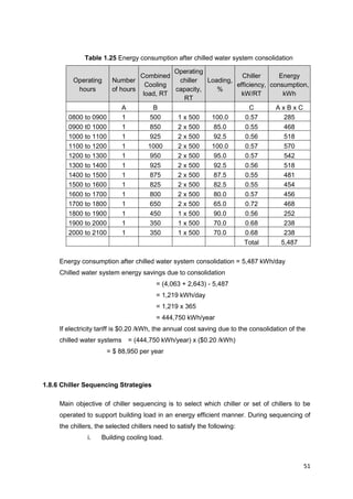 51
Table 1.25 Energy consumption after chilled water system consolidation
Operating
hours
Number
of hours
Combined
Cooling
load, RT
Operating
chiller
capacity,
RT
Loading,
%
Chiller
efficiency,
kW/RT
Energy
consumption,
kWh
A B C A x B x C
0800 to 0900 1 500 1 x 500 100.0 0.57 285
0900 t0 1000 1 850 2 x 500 85.0 0.55 468
1000 to 1100 1 925 2 x 500 92.5 0.56 518
1100 to 1200 1 1000 2 x 500 100.0 0.57 570
1200 to 1300 1 950 2 x 500 95.0 0.57 542
1300 to 1400 1 925 2 x 500 92.5 0.56 518
1400 to 1500 1 875 2 x 500 87.5 0.55 481
1500 to 1600 1 825 2 x 500 82.5 0.55 454
1600 to 1700 1 800 2 x 500 80.0 0.57 456
1700 to 1800 1 650 2 x 500 65.0 0.72 468
1800 to 1900 1 450 1 x 500 90.0 0.56 252
1900 to 2000 1 350 1 x 500 70.0 0.68 238
2000 to 2100 1 350 1 x 500 70.0 0.68 238
Total 5,487
Energy consumption after chilled water system consolidation = 5,487 kWh/day
Chilled water system energy savings due to consolidation
= (4,063 + 2,643) - 5,487
= 1,219 kWh/day
= 1,219 x 365
= 444,750 kWh/year
If electricity tariff is $0.20 /kWh, the annual cost saving due to the consolidation of the
chilled water systems = (444,750 kWh/year) x ($0.20 /kWh)
= $ 88,950 per year
1.8.6 Chiller Sequencing Strategies
Main objective of chiller sequencing is to select which chiller or set of chillers to be
operated to support building load in an energy efficient manner. During sequencing of
the chillers, the selected chillers need to satisfy the following:
i. Building cooling load.
 