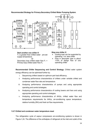 54
Recommended Strategy for Primary-Secondary Chilled Water Pumping System
T
F T
T
Cooling
tower
Cooling
tower
Cooling
tower
Condenser
Condenser
Condenser
Evaporator
Evaporator
Evaporator
AHU
CDWP
CDWP
CDWP
PCHWP
PCHWP
PCHWP
Decoupler
F1
AHU
SCHWP
F2
T4
T3
T2
T1
Recommended Chiller Sequencing and Control Strategy: Chilled water system
energy efficiency can be optimised further by:
i. Sequencing chillers based on optimum part load efficiency.
ii. Analysing performance characteristics of chillers under variable chilled and
condenser water flow rate and temperature.
iii. Analysing performance characteristics of pumps and using appropriate
operating and control strategies.
iv. Analysing performance characteristics of cooling towers and fans and using
appropriate operating and control strategies.
v. Analysing performance characteristics of AHUs, chilled water flow and
temperature requirements for AHUs, air-conditioning space temperature,
relative humidity (RH) and fresh air flow requirements.
1.8.7 Chilled and condenser water temperature reset
The refrigeration cycle of vapour compression air-conditioning systems is shown in
Figure-1.24. The difference of the enthalpies of refrigerant at the inlet and outlet of the
Start another one chiller if:
T1 is greater than chilled water pre-set
supply temperature
Or
Secondary loop chilled water flow F1 >
Primary loop chilled water flow F2
Stop one chiller if:
 Cooling load can be supported by
operating 1 no. less chiller
 Flow in decoupler pipe is about
110% of design flow of one
operating chiller
 