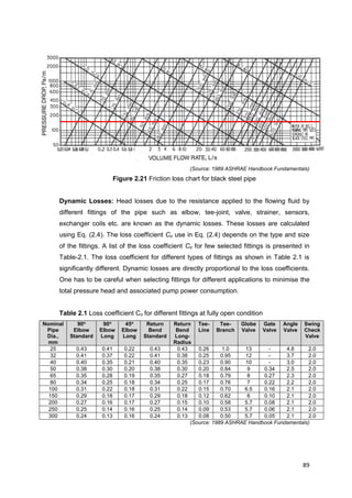 89
(Source: 1989 ASHRAE Handbook Fundamentals)
Figure 2.21 Friction loss chart for black steel pipe
Dynamic Losses: Head losses due to the resistance applied to the flowing fluid by
different fittings of the pipe such as elbow, tee-joint, valve, strainer, sensors,
exchanger coils etc. are known as the dynamic losses. These losses are calculated
using Eq. (2.4). The loss coefficient Co use in Eq. (2.4) depends on the type and size
of the fittings. A list of the loss coefficient Co for few selected fittings is presented in
Table-2.1. The loss coefficient for different types of fittings as shown in Table 2.1 is
significantly different. Dynamic losses are directly proportional to the loss coefficients.
One has to be careful when selecting fittings for different applications to minimise the
total pressure head and associated pump power consumption.
Table 2.1 Loss coefficient Co for different fittings at fully open condition
Nominal
Pipe
Dia.,
mm
90o
Elbow
Standard
90o
Elbow
Long
45o
Elbow
Long
Return
Bend
Standard
Return
Bend
Long-
Radius
Tee-
Line
Tee-
Branch
Globe
Valve
Gate
Valve
Angle
Valve
Swing
Check
Valve
25 0.43 0.41 0.22 0.43 0.43 0.26 1.0 13 - 4.8 2.0
32 0.41 0.37 0.22 0.41 0.38 0.25 0.95 12 - 3.7 2.0
40 0.40 0.35 0.21 0.40 0.35 0.23 0.90 10 - 3.0 2.0
50
65
0.38 0.30 0.20 0.38 0.30 0.20 0.84 9 0.34 2.5 2.0
65 0.35 0.28 0.19 0.35 0.27 0.18 0.79 8 0.27 2.3 2.0
80 0.34 0.25 0.18 0.34 0.25 0.17 0.76 7 0.22 2.2 2.0
100 0.31 0.22 0.18 0.31 0.22 0.15 0.70 6.5 0.16 2.1 2.0
150 0.29 0.18 0.17 0.29 0.18 0.12 0.62 6 0.10 2.1 2.0
200 0.27 0.16 0.17 0.27 0.15 0.10 0.58 5.7 0.08 2.1 2.0
250 0.25 0.14 0.16 0.25 0.14 0.09 0.53 5.7 0.06 2.1 2.0
300 0.24 0.13 0.16 0.24 0.13 0.08 0.50 5.7 0.05 2.1 2.0
(Source: 1989 ASHRAE Handbook Fundamentals)
 