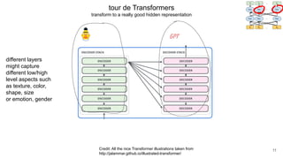Credit: All the nice Transformer illustrations taken from
http://jalammar.github.io/illustrated-transformer/
GPT
tour de Transformers
transform to a really good hidden representation
11
different layers
might capture
different low/high
level aspects such
as texture, color,
shape, size
or emotion, gender
 