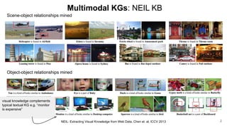 Multimodal KGs: NEIL KB
NEIL: Extracting Visual Knowledge from Web Data, Chen et. al, ICCV 2013
Scene-object relationships mined
Object-object relationships mined
visual knowledge complements
typical textual KG e.g. “monitor
is expensive”
2
 