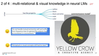 autoregressive model2
(GPT fine-tuned on ConceptNet)
autoregressive model1
(GPT2 not fine-tuned)
[2] COMeT demo., Bosselut et. al,
as of 2021: link
[1] AllenNLP demo GPT2, as of
2021 : link
😔
“Do not handle mutual exclusivity well and suffer
from frequency bias (in general the outputs may
be incoherent or inconsistent) ”4
,
“Perceptual or visual concepts still hard to learn”4
,
😔
20
GPT
2 of 4 : multi-relational & visual knowledge in neural LMs
 
