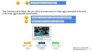 “Learn Perceptual or visual concepts”4
,
😔 → 😌
[6] Park et al., ECCV 2020
https://visualcomet.xyz
Task: Generate events before, after and intents at present given an image, and a description of the event
in the image, and a plausible scene/location
Great start, future models could make fewer assumptions.
😔
Output can still be inconsistent and incoherent.
😔
22
 