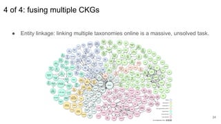 4 of 4: fusing multiple CKGs
● Entity linkage: linking multiple taxonomies online is a massive, unsolved task.
24
 