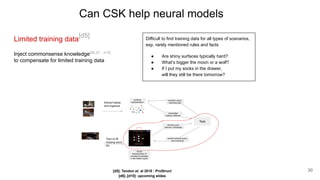 [d5]: Tandon et. al 2018 : ProStruct
[d6]..[d10]: upcoming slides
Can CSK help neural models
Limited training data
[d5] Difficult to find training data for all types of scenarios,
esp. rarely mentioned rules and facts
● Are shiny surfaces typically hard?
● What’s bigger the moon or a wolf?
● If I put my socks in the drawer,
will they still be there tomorrow?
Inject commonsense knowledge[d6,d7,...d10]
to compensate for limited training data
30
 