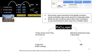 Reasoning about Actions and State Changes by Injecting Commonsense Knowledge, Tandon et al EMNLP 2018
free-form triples
canonical triples
verbalized tripes
KG
sentences
paragraphs
rules
scoring
attention
augmented
input
multitask learning
tuple,
loss penalty
Ball will be destroyed at step
2 (less likely)
Things cannot move if they
don’t exist yet
● During beam search decoding to find globally consistent
results, probability mass moves away from implausible states.
● Model has seen insufficient data to learn these correlations,
so use commonsense to steer away from unrealistic states.
KB
3 rules from
SUMO ontology
32
 