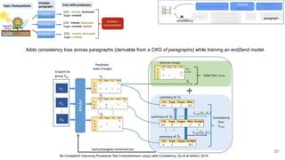 Be Consistent! Improving Procedural Text Comprehension using Label Consistency. Du et al NAACL 2019
Adds consistency loss across paragraphs (derivable from a CKG of paragraphs) while training an end2end model.
free-form triples
canonical triples
verbalized tripes
KG
sentences
paragraphs
rules
scoring
attention
augmented
input
multitask learning
IR,
consistency
33
 