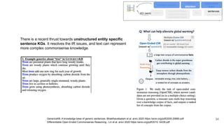 GenericsKB: A knowledge base of generic sentences. Bhakthavatsalam et al. arxiv 2020 https://arxiv.org/pdf/2005.00660.pdf
Differentiable Open-Ended Commonsense Reasoning , Lin et al. arxiv 2020 https://arxiv.org/pdf/2010.14439.pdf
There is a recent thrust towards unstructured entity specific
sentence KGs. It resolves the IR issues, and text can represent
more complex commonsense knowledge.
free-form triples
canonical triples
verbalized tripes
KG
sentences
paragraphs
rules
scoring
attention
augmented
input
multitask learning
KG (sent)
34
 