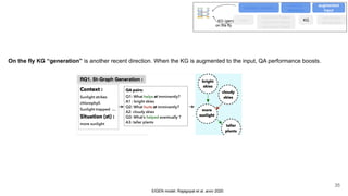 EIGEN model. Rajagopal et al. arxiv 2020
On the fly KG “generation” is another recent direction. When the KG is augmented to the input, QA performance boosts.
free-form triples
canonical triples
verbalized tripes
KG
sentences
paragraphs
rules
scoring
attention
augmented
input
multitask learning
KG (gen)
on the fly
35
 