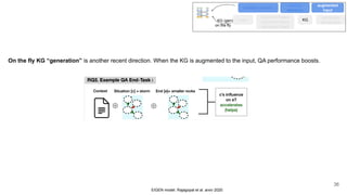 EIGEN model. Rajagopal et al. arxiv 2020
On the fly KG “generation” is another recent direction. When the KG is augmented to the input, QA performance boosts.
free-form triples
canonical triples
verbalized tripes
KG
sentences
paragraphs
rules
scoring
attention
augmented
input
multitask learning
KG (gen)
on the fly
36
 