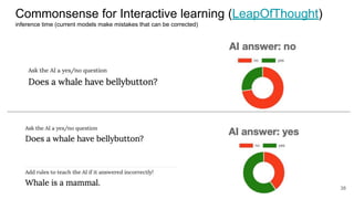 Commonsense for Interactive learning (LeapOfThought)
inference time (current models make mistakes that can be corrected)
38
 