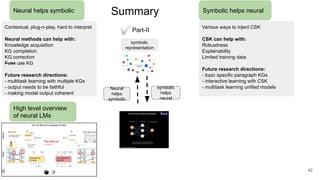Extract triples
and organize
symbolic
representation symbolic query,
matching reqd
knowledge
triple(s) retrieved
Neural
helps
symbolic
symbolic
helps
neural
Part-II
Part-I
Evaluate KG
Part-III
✅
High level overview
of neural LMs
Contextual, plug-n-play, hard to interpret
Neural methods can help with:
Knowledge acquisition
KG completion
KG correction
Fuse use KG
Future research directions:
- multitask learning with multiple KGs
- output needs to be faithful
- making model output coherent
Neural helps symbolic Symbolic helps neural
Various ways to inject CSK
CSK can help with:
Robustness
Explainability
Limited training data
Future research directions:
- topic specific paragraph KGs
- interactive learning with CSK
- multitask learning unified models
Summary
42
 