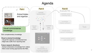 Extract triples
and organize
Train to fill
missing word
etc.
Task
symbolic
representation
neural
representation of
encoded knowledge
in the hidden layers
symbolic query,
matching reqd
knowledge
triple(s) retrieved
decode query
relevant knowledge
embed symbolic query,
auto matching
Neural
helps
symbolic
symbolic
helps
neural
Part-II
Part-I
Evaluate KG
Part-III
✅
Rich complementary knowledge
Visual vs textual knowledge:
- Visual KG captures unmentioned knwl.
- Might also suffer from reporting bias
Future research directions:
- Extract (interaction) knowledge from videos
- More never-ending approaches like NEIL
Visual commonsense
knowledge
Agenda
Agenda
7
 