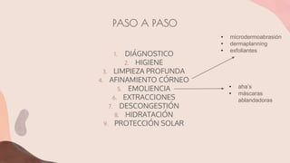 PASO A PASO
1. DIÁGNOSTICO
2. HIGIENE
3. LIMPIEZA PROFUNDA
4. AFINAMIENTO CÓRNEO
5. EMOLIENCIA
6. EXTRACCIONES
7. DESCONGESTIÓN
8. HIDRATACIÓN
9. PROTECCIÓN SOLAR
• aha’s
• máscaras
ablandadoras
• microdermoabrasión
• dermaplanning
• exfoliantes
 