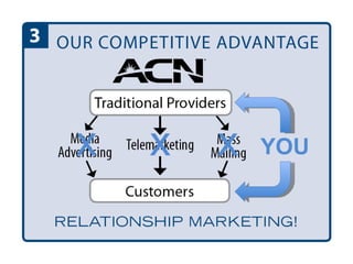 Acn 10 Step | PPT