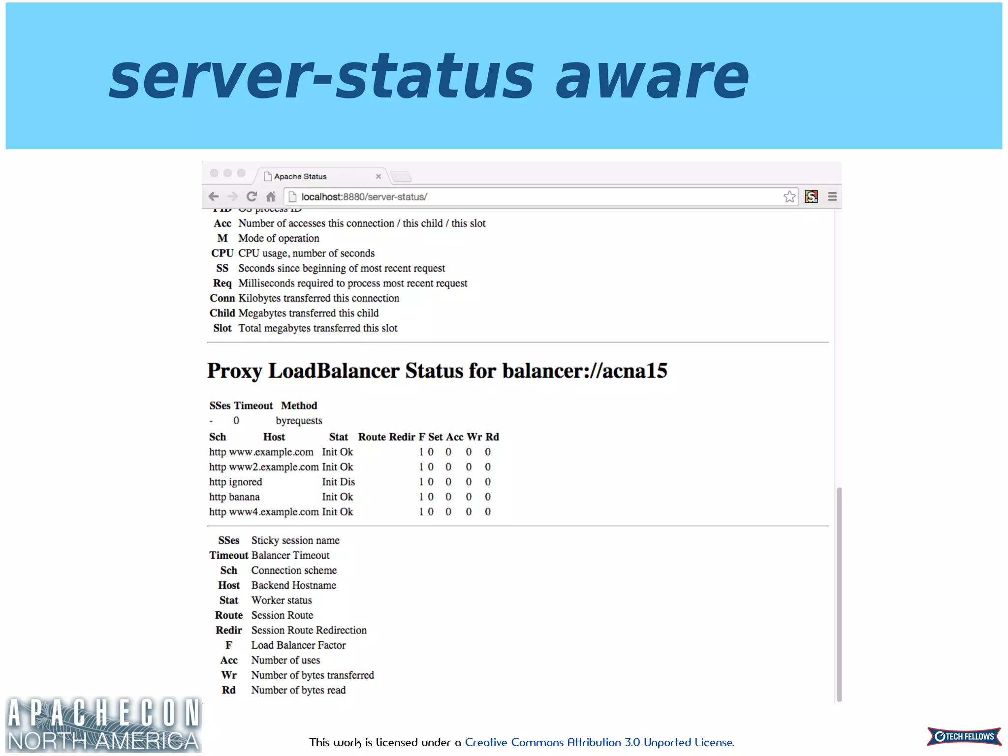 This work is licensed under a Creative Commons Attribution 3.0 Unported License.
server-status aware
 