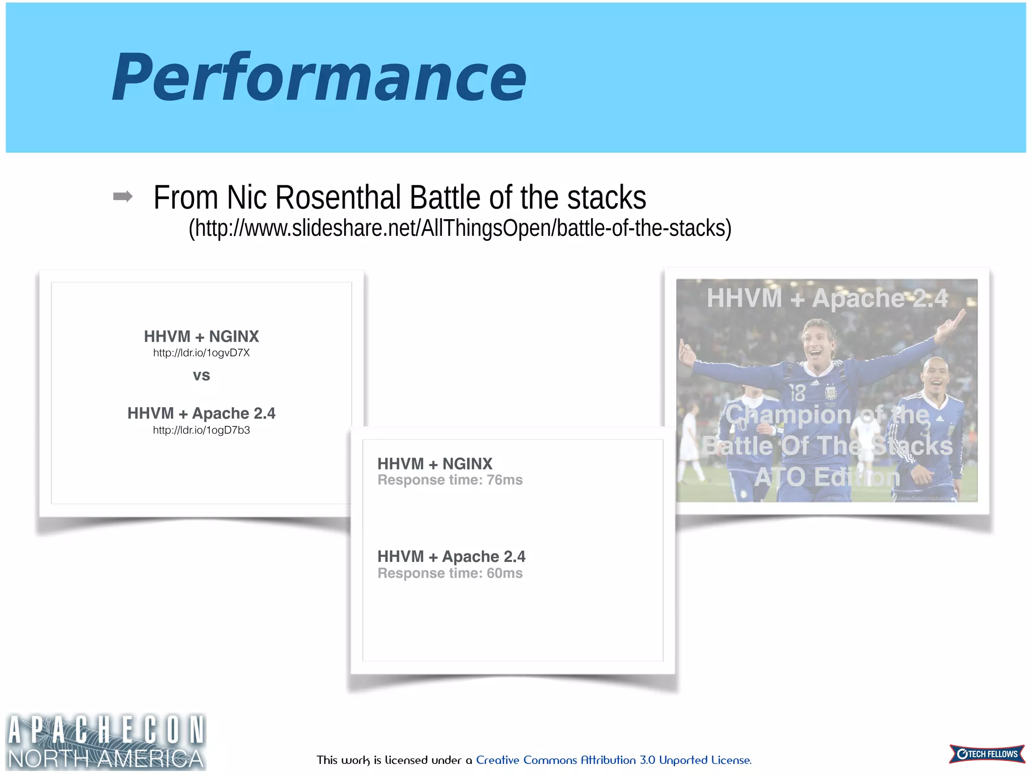 This work is licensed under a Creative Commons Attribution 3.0 Unported License.
Performance
➡ From Nic Rosenthal Battle of the stacks 
(http://www.slideshare.net/AllThingsOpen/battle-of-the-stacks)
HHVM + NGINX!
!
vs!
!
HHVM + Apache 2.4!
!
http://ldr.io/1ogvD7X
http://ldr.io/1ogD7b3
Image by Articularnos.com https://www.ﬂickr.com/photos/articularnos/
Champion of the !
Battle Of The Stacks
ATO Edition
HHVM + Apache 2.4
Response time: 76ms
Response time: 60ms
HHVM + NGINX
HHVM + Apache 2.4
 