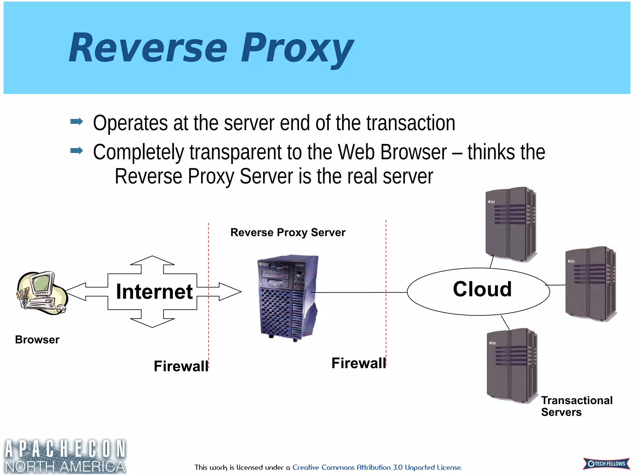 This work is licensed under a Creative Commons Attribution 3.0 Unported License.
Reverse Proxy
Internet
Firewall Firewall
Cloud
Reverse Proxy Server
Transactional
Servers
Browser
➡ Operates at the server end of the transaction
➡ Completely transparent to the Web Browser – thinks the
Reverse Proxy Server is the real server
 