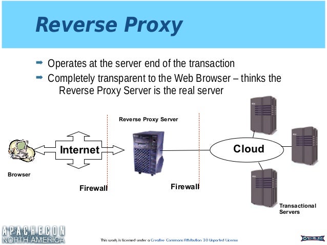 Apache HTTPD 2.4 Reverse Proxy: The Hidden Gem