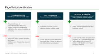 5
Page Visitor Identification
Copyright © 2016 Accenture All rights reserved.
• Trustworthiness of
data/identification accuracy
• Ability to identify contact-level
attributes, like name, in addition to
company
+
• Requires visitor to have revealed
to Eloqua
• Will not work if visitor has cleared
cookies
–
ELOQUA COOKIES
Utilize Eloqua cookies to identify visitor
• Potential to identify visitors
beyond existing contact base
+
• Could require custom integration
with tools, like Eloqua, to perform
identification/personalization
–
POOLED COOKIES
Access cookie pools from third parties
• Ability to leverage for known and
unknown visitors
+
• Lower overall match recognition of
company as a standalone solution
• Will only identify company of
visitor if individual is browsing on
company network
–
REVERSE IP LOOK-UP
Utilize vendor solution to perform reverse IP
look up to identify company network
 