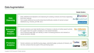 6
Data Augmentation
Copyright © 2016 Accenture All rights reserved.
Data
Cleansing
Behavioral
Insight/
Analytics
Predictive
Analytics
• Data validation/normalization and cleansing for existing contacts and those originating
from form submits
• Can supply additional account/contact-level attributes outside of owned contact
database (e.g. industry, job title, etc.)
• Vendor solutions can help identify topics of interest or velocity of online search activity
for a given topic for a given company on non-owned domains
• Use of Eloqua page tags can identify a visitor’s browsing behavior and interest on
owned domains natively
• Vendor solutions can identify buying stage, potential budget, products of interest, and
net new contacts that are apart of the purchasing team
Sample Vendors
 