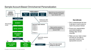 7
Sample Account-Based Omnichannel Personalization
Copyright © 2016 Accenture All rights reserved.
SEGMENT
INITIAL OFFER
ON-DEMAND
VIDEO
LAST CHANCE
OFFER
TOPIC-
SPECIFIC
OFFER
FORM SUBMITS
OWNED
CONTACT
DATABASE
Banner
Ads
Syndicated
Content
Owned
Media
Engaged?
YesNo
Account Topic Interest
Product 1
Product 2
Product 3
Product 4
…
Product n
Email offer selected
based on…
Paid/owned offer
served based on…
Segments can be pushed from
Eloqua to Bluekai, leveraging
topic interest CDO
Data could be owned or
purchased and stored in an
account CDO
In market?
Reevaluated
hourly
Drop into topic-based
always-on journey
Engaged?
Key Call-outs
• Don’t underestimate the time
it will take to build content to
match the product interest
• Ensure your segmentation
parameters/targeting
strategy align across
channels
• Make sure your data is clean
and that you are able to
associate contacts to the
appropriate accounts
 