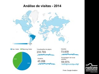 Análise de visitas - 2014
Fonte: Google Analytics
 