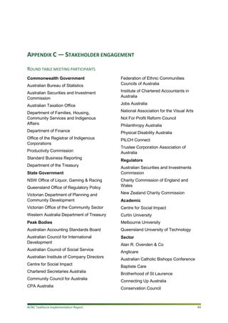 ACNC Implementation Report | PDF
