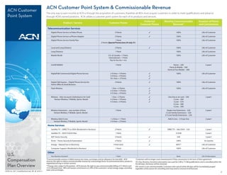 ACN Customer Point System & Commissionable Revenue
  ACN Customer
                                               The only way to earn income at ACN is through the acquisition of customers; therefore all IBOs must acquire customers in order to meet qualifications and advance
  Point System                                 through ACN’s earned positions. ACN utilizes a customer point system for each of its products and services.
                                                                                                                                                                      Preferred                   Monthly Commissionable                      Duration of Points
                                                                     Product / Service                                       Customer Points
                                                                                                                                                                   Customer Points                       Revenue*                             and Commissions
                                                Telecommunication Services
                                                	   Digital Phone Service w/Video Phone                                             2 Points                                  3                                  100%                             Life of Customer
                                        ®


                                                	   Digital Phone Service w/Phone Adapter                                           2 Points                                  3                                  100%                             Life of Customer
                                                	   Digital Phone Service Family Plan                                               1 Point                                                                      100%                             Life of Customer
                                                                                                                  2 Points (Special Promo:June 24-July 31)

                                                	   Local and Long Distance                                                         2 Points                                  3                                  100%                             Life of Customer
                                                	   Long Distance                                                                   1 Point                                                                      100%                             Life of Customer
                                                	   Mobile World                                                            U.S. & Canada = 1 Point;                                                             100%                             Life of Customer
                                                                                                                            International = 1 Point
                                                                                                                              Pay As You Go = n/a

                                                	   CLEAR WiMAX                                                                     1 Point                                                                Home – $40                                  2 years1
                                                                                                                                                                                                        Home & Mobile – $60
                                                                                                                                                                                                      Home & Two Mobile – $80
                                                	   DigitalTalk Commercial Digital Phone Service                              2-4 lines = 3 Points                            3                                  100%                             Life of Customer
                                                                                                                              5-9 lines = 4 Points                            3
                                                                                                                              10+ lines = 5 Points                            3
                                                	   Digital Talk Express – Digital Phone Service for                                3 Points                                  3                                  100%                             Life of Customer
                                                	   Home Office & Small Business
                                                	   Flash Wireless                                                             1 line = 2 Points                              3                                  100%                             Life of Customer
                                                                                                                              2-3 lines = 3 Points                            3
                                                                                                                              4-5 lines = 4 Points                            3
                                                	   Wireless – New Accounts (Individual or Air Card)                           1 line = 2 Points                              3                        One line or air card – $40                      2 years1
                                                        Verizon Wireless, T-Mobile, Sprint, Nextel                            2-3 lines = 3 Points                            3                              2 Line – $60
                                                                                                                              4-5 lines = 4 Points                            3                              3 Line – $70
                                                                                                                                                                                                             4 Line – $80
                                                                                                                                                                                                             5 Line – $90
                                                	   Wireless Extensions – any number of lines                                       1 Point                                                          Single Line Extensions – $20                      2 years1
                                                       Verizon Wireless, T-Mobile, Sprint, Nextel                                                                                                   2 Line Family Extensions – $30
                                                                                                                                                                                                   3-5 Line Family Extensions – $35
                                                	   Wireless Add-A-Line                                                       1-2 lines = 1 Point                                                      Add-A-Line – $10 per line                       2 years1
                                                       Verizon Wireless, T-Mobile, Sprint, Nextel                             3-4 lines = 2 Points

                                                Home Services
                                                	   Satellite TV – DIRECTV or DISH (Residential or Business)                        2 Points                                  3                       DIRECTV – $60; DISH – $50                        2 years1
                                                	   Satellite TV – DISH FLEX24 Plan                                                 1 Point                                                                      $19.99                                2 years1
                                                	   ADT Home Security                                                               2 Points                                  3                                   $40                                  3 years1
                                                	   Vivint – Home Security & Automation                                             2 Points                                  3                                  100%                                42 months
                                                	   Energy – Natural Gas or Electricity                                           1 Point each                                3                                  50%**                            Life of Customer
                                                	   Computer Support (Residential or Business)                                      1 Point                                                                      100%                             Life of Customer

                                                Other
  U.S.                                          	   Your Business Assistant2                                                         1 Point                                                                      None                            Life of Subscription

  Compensation                                 *Commissionable revenue is billed revenue less taxes, surcharges and an allowance for bad debt. ACN
                                               reserves the right to reduce commissionable revenue by a percentage factor for promotional plans, products,
                                                                                                                                                             1

                                                                                                                                                             2
                                                                                                                                                              Customers will no longer count toward points if they cancel prior to the term of their agreement.
                                                                                                                                                              If a Your Business Assistant subscription was used for CAB or T-CAB qualifications and is cancelled within the
                                               negotiated pricing or certain services.
  Plan Overview
                                                                                                                                                             first 60 days, the bonus will be retracted.
                                               **Energy rates subject to fluctuation. ACN reserves the right to cap commissionable billing at $1/therm and   DSL service is not commissionable. Customers who cancel within 90 days will be immediately purged
                                               13.5¢/kilowatt hour. IBOs will receive commissions on 50% of the customers’ actual energy usage, excluding    regardless of the reason for cancelling and may result in reversal of all bonuses.
                                               taxes and surcharges..
©ACN, Inc. 2011 CompPlanOverview_RP_W_070111                                                                                                                                                                                                                               2
 