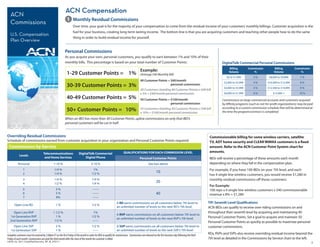 ACN Compensation
   ACN
                                                              1 Monthly Residual Commissions
   Commissions
                                                                     Over time, your goal is for the majority of your compensation to come from the residual income of your customers’ monthly billings. Customer acquisition is the
                                                                     fuel for your business, creating long-term lasting income. The bottom line is that you are acquiring customers and teaching other people how to do the same
   U.S. Compensation
                                                                     thing in order to build residual income for yourself.
   Plan Overview
                                                  ®



                                                            Personal Commissions
                                                            As you acquire your own, personal customers, you qualify to earn between 1% and 10% of their
                                                            monthly bills. This percentage is based on your total number of Customer Points:                                                                      DigitalTalk Commercial Personal Commissions
                                                                                                                                                                                                                       Billing        Commission          Billing         Commission
                                                                                                                                           Example:
                                                              1-29 Customer Points = 	 1%                                                  (Average $40 Monthly Bill)
                                                                                                                                                                                                                       Volume            %                Volume             %
                                                                                                                                                                                                                     $0 to $1,999         3%          $8,000 to $9,999         7%
                                                                                                                                           40 Customer Points = $40/month
                                                                                                                                                                                                                   $2,000 to $3,999       4%         $10,000 to $12,499        8%
                                                              30-39 Customer Points =	 3%                                                  	                    personal commission
                                                                                                                                                                                                                   $4,000 to $5,999       5%         $12,500 to $14,999        9%
                                                                                                                                           20 Customers (totaling 40 Customer Points) x $40 bill
                                                                                                                                           x 5% = $40/month personal commission                                    $6,000 to $7,999       6%             $15,000 +            10 %
                                                              40-49 Customer Points =	 5%                                                  50 Customer Points = $100/month                                        Commissions on large commercial accounts and customers acquired
                                                                                                                                           	                    personal commission                               by Affinity programs (such as not-for-profit organizations) may be paid
                                                                                                                                                                                                                  according to a custom commission schedule that will be determined at
                                                              50+ Customer Points = 	 10%                                                  25 Customers (totaling 50 Customer Points) x $40 bill
                                                                                                                                           x 10% = $100/month personal commission                                 the time the program/contract is completed.

                                                            When an IBO has more than 30 Customer Points, upline commissions on only that IBO’s
                                                            personal customers will be cut in half.


Overriding Residual Commissions                                                                                                                                                                           Commissionable billing for some wireless carriers, satellite
Schedule of commissions earned from customer acquisition in your organization and Personal Customer Points required:                                                                                      TV, ADT home security and CLEAR WiMAX customers is a fixed
 Commissions by Service                                                                                                                                                                                   amount. Refer to the ACN Customer Point System chart for
                                     Telecommunications                    DigitalTalk Commercial                         QUALIFICATIONS FOR EACH COMMISSION LEVEL                                        amounts.
            Levels
                                      and Home Services                         Digital Phone                                              Personal Customer Points                                       IBOs will receive a percentage of these amounts each month
           Personal                             1-10 %                                  3-10 %                                                      See box above                                         depending on where they fall in the compensation plan.
                1                                1/4 %                                   1%                                                                                                               For example, if you have 100 IBOs on your 7th level, and each
                2                                1/4 %                                  1/2 %
                                                                                                                                                            10
                                                                                                                                                                                                          has 4 single line wireless customers, you would receive $1,280 in
                3                                1/4 %                                  1/4 %                                                                                                             monthly residual commissions off those customers.
                4                                1/2 %                                  1/4 %
                                                                                                                                                            20
                                                                                                                                                                                                          For Example:
                5                                     3%                                 ------                                                                                                           100 reps x 4 single line wireless customers x $40 commissionable
                6                                     5%                                 ------                                                             40                                            revenue x 8% = $1,280
                7                                     8%                                 ------
                                                                                                                   A RD earns commissions on all customers below 7th level to                            TIP: Seventh Level Qualifications
       Open Line RD                                   1%                                1/2 %
                                                                                                                   an unlimited number of levels to the next RD’s 7th level.                             ACN IBOs can qualify to receive over-riding commissions on and
     Open Line RVP                              1 1/2 %                                   1%                                                                                                             throughout their seventh level by acquiring and maintaining 40
                                                                                                                   A RVP earns commissions on all customers below 7th level to
   1st Generation RVP                             1%                                    1/2 %                                                                                                            Personal Customer Points. Set a goal to acquire and maintain 50
                                                                                                                   an unlimited number of levels to the next RVP’s 7th level.
   2nd Generation RVP                            1/2 %                                   ------                                                                                                          Personal Customer Points as quickly as possible to maximize personal
     Open Line SVP                                    2%                                1/2 %                      A SVP earns commissions on all customers below 7th level to                           customer commissions.
   1st Generation SVP                                 1%                                 ------                    an unlimited number of levels to the next SVP’s 7th level.
Complete customers must be received by 2:00pm ET on the first Friday of the month in order for IBOs to qualify for commissions. Commissions are released on the first business day following the third
                                                                                                                                                                                                         RDs, RVPs and SVPs also receive overriding residual income beyond the
Friday of each month. Commissions are paid the third month after the close of the month the customer is billed.                                                                                          7th level as detailed in the Commissions by Service chart to the left.
©ACN, Inc. 2011 CompPlanOverview_RP_W_070111                                                                                                                                                                                                                                           3
 