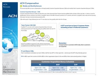 ACN Compensation
  ACN
                                               	2    Weekly and Monthly Bonuses
  Bonuses
                                               The second way IBOs can earn compensation is through weekly Customer Acquisition Bonuses (CABs) and monthly Team Customer Acquisition Bonuses (TCABs).


                                               Customer Acquisition Bonuses – CABs
                                               Customer Acquisition Bonuses (CABs) are paid when your newly sponsored Team Trainers become qualified within 30 days of their start date. In order to count for
                                               qualifications, all new customers must show a “complete” status on the IBO’s Personal Customer List. A customer will show a “complete” status when all the necessary
                                        ®




                                               information has been received and processed by ACN.

                                               CABs will be paid 14 days following the new TT’s start date once they qualify within their first 30 days.




                                                 Team Trainer CAB: $25                                                                          A QTT must have at least 5 Customer Points
                                                 Qualified TTs can earn a $25 Customer Acquisition Bonus for every                              (including at least 2 Preferred Customers).
                                                 directly sponsored new TT that they help get qualified within the new TTs
                                                 first 30 days.
                                                                                    QTT
                                                                     $25                        QTT
                                                                           $25
                                                                                       $0                    TT
                                                     QTT                                      $25                     QTT
                                                 Only QTTs are eligible to receive the TT CAB. However, the sponsoring                     Remember:
                                                 TT does not have to be qualified on the day they sponsor the new TT, but must             Compensation is earned at ACN only when customers
                                                 be qualified by the new Team Trainers 30th day.
                                                                                                                                           are acquired.


                                                 TC and Above CABs:
                                                 Team Coordinators and above can earn CABs on all the new QTTs in their open line – and not just the QTTs they directly sponsor.

                                                 TIP: An IBO’s open line consists of all the IBOs in their organization down to the next IBO at their same earned position or higher.



                                                                                                  Customer Acquisition Bonus Schedule
                                                                                            TC                                       RVP                                        SVP
  U.S.                                                                          Open Line = $50                           Open Line = $30                             Open Line = $30
  Compensation                                                                1st generation = $20                      1st generation = $15                        1st generation = $15
  Plan Overview                                                                             RDs, RVPs and SVPs can earn TC CABs on newly qualified Team Trainers in their TC open line.

©ACN, Inc. 2011 CompPlanOverview_RP_W_070111                                                                                                                                                                      4
 