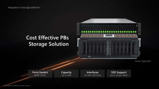 Cost Effective PBs
Storage Solution
Capacity
Up to 6PB
Interfaces
12x Mini SAS Ports
Form Factors
4U60, 4U102
SSD Support
Up to 24 per JBOD
©2020 QSAN Confidential. All rights reserved.
Integration of storage platforms
Western Digital JBOD
 