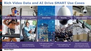 9/28/2020© 2020 Western Digital Corporation or its affiliates. All rights reserved. 30
Rich Video Data and AI Drive SMART Use Cases
Health Detection Fleet management Smart Cities Security Smart Factory
Health detection –
Medical alerts, distress
detection, incident reporting
Traffic optimization, waste
management, greener
environment
Crowd management, real
time safety alerting
Operational cost savings,
automated quality control,
system reliability monitoring
Smart transportation –
School bus monitoring
 