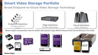 9/28/2020© 2020 Western Digital Corporation or its affiliates. All rights reserved. 32
Smart Video Storage Portfolio
Broad Endpoint-to-Cloud Video Storage Technology
Endpoint Solutions
AI-enabled IoT devices /
Cameras
Edge Solutions
Recorders / Edge Gateways
Cloud Solutions
Servers / Datacenters
Western Digital’s broad portfolio meets the need for wide capacities range, different endurance level and cost efficiency in this market
 