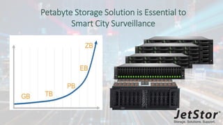 Petabyte Storage Solution is Essential to
Smart City Surveillance
 