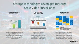 2x 16Gb
Raid 10
SAS SSD 24Storage Technologies Leveraged for Large
Scale Video Surveillance
QSAN Storage Optimization
Engine (QSOE) uses one
dedicated core from processor
to handle IO, increasing 50%+
performance
Performance Efficiency Protection
Qtier (Auto-Tiering)
Automatic data
distribution according to
tiers. Best TCO to balance
performance and capacity
13
10
P
S
1
14
P
S
4
2
P
S
7
5
3
S
11
8
6
P
15
12
9
P
S
Spare – Empty Space
Parity – Rebuild Metadata
Data Block
RAID EE offers 50% less RAID
rebuild time than traditional
RAID. Mitigating the risk of
data loss and performance
degradation during rebuild
 