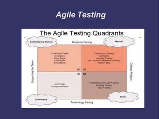 Balance between regression Vs Smoke test suite 