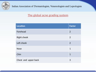 Acne Vulgaris and its Classification.pptx