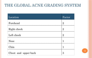 Acne vulgaris ,Acne rosacea and Perioral Dermatitis | PPTX