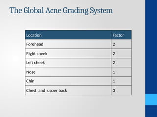 Acne.pptx topic in dermatology useful for students | PPTX